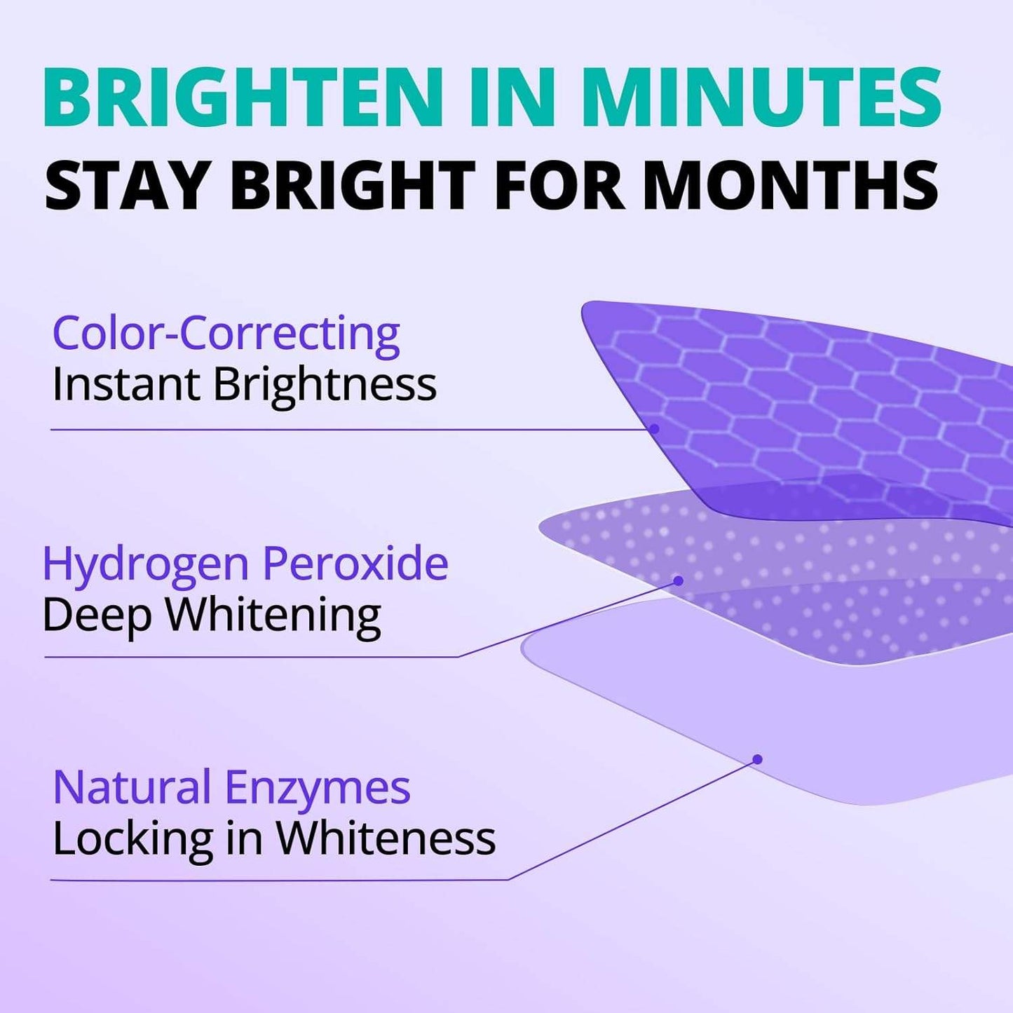 Premium Product Factory Supply Privet Label Teeth Whitening Gel Strips 7 Pouches for Teeth Whitening